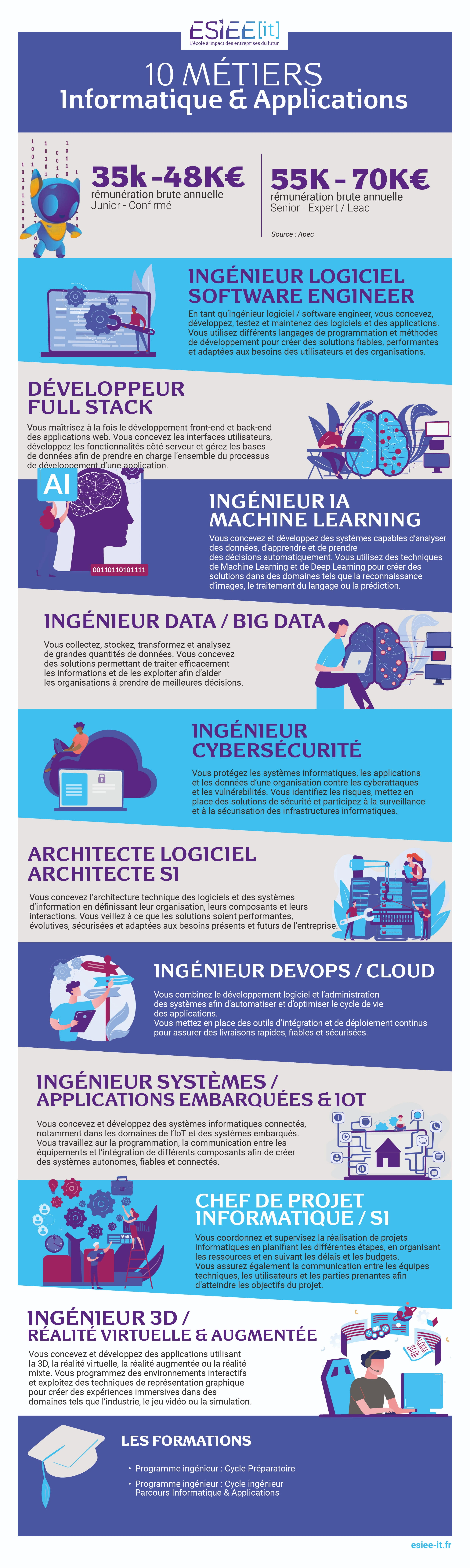 data-informatique-application
