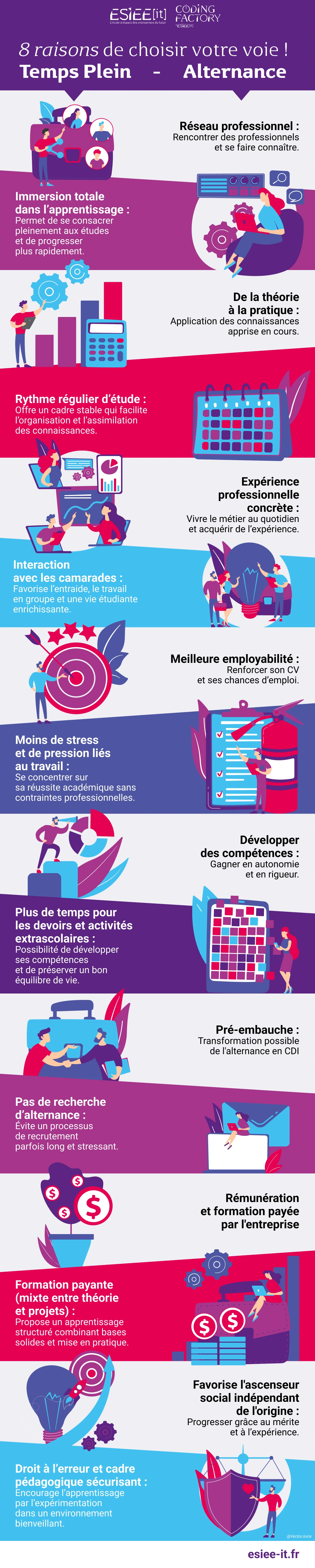 Datavisualisation-Alternance-Temps-Pleins-Choix