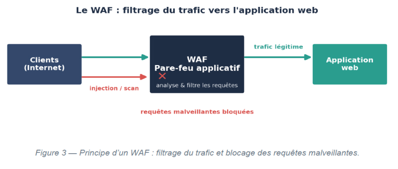 waf